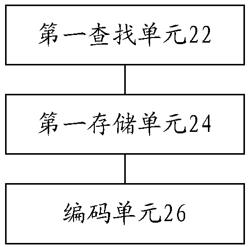 PMS encoding compression method and device