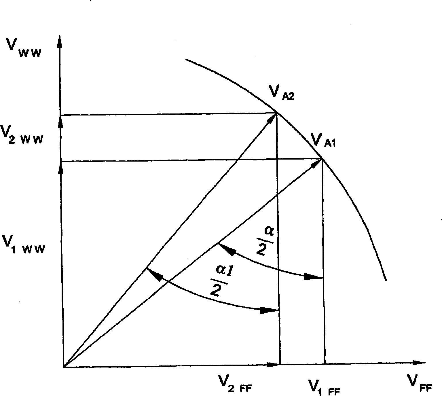 Method for avoiding ribbon windings