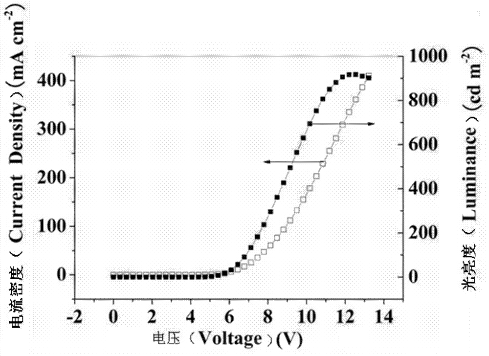 Fluoro-substituted 9, 9'-spirobifluorene blue-light host material, its preparation method and application