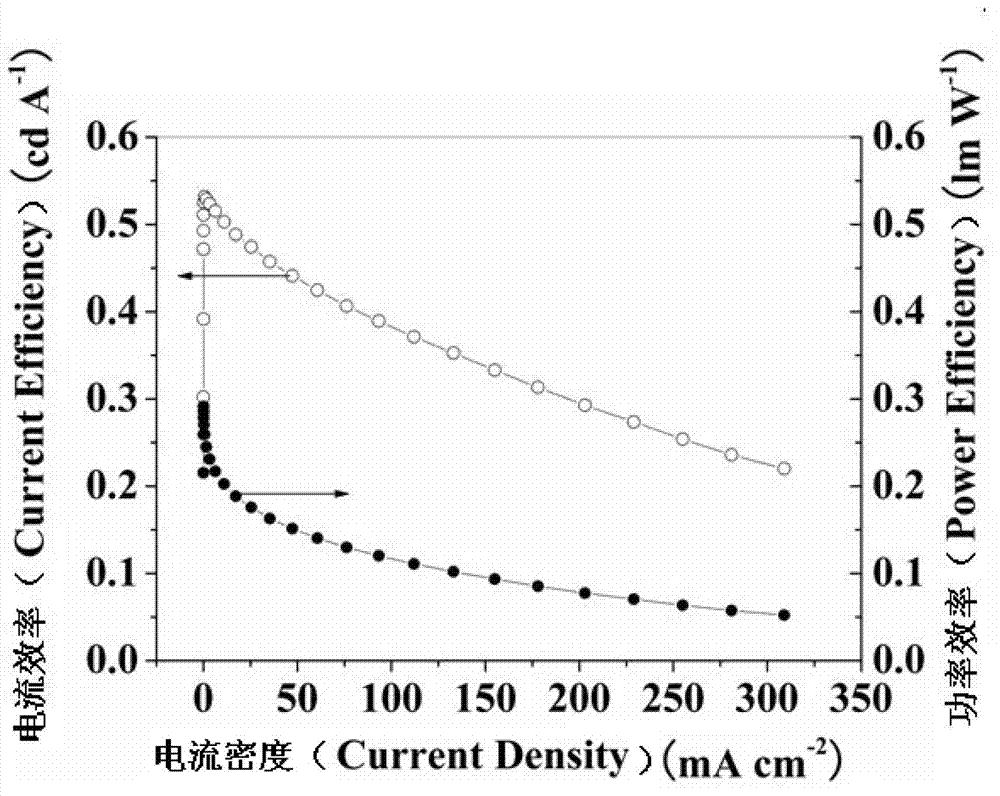 Fluoro-substituted 9, 9'-spirobifluorene blue-light host material, its preparation method and application