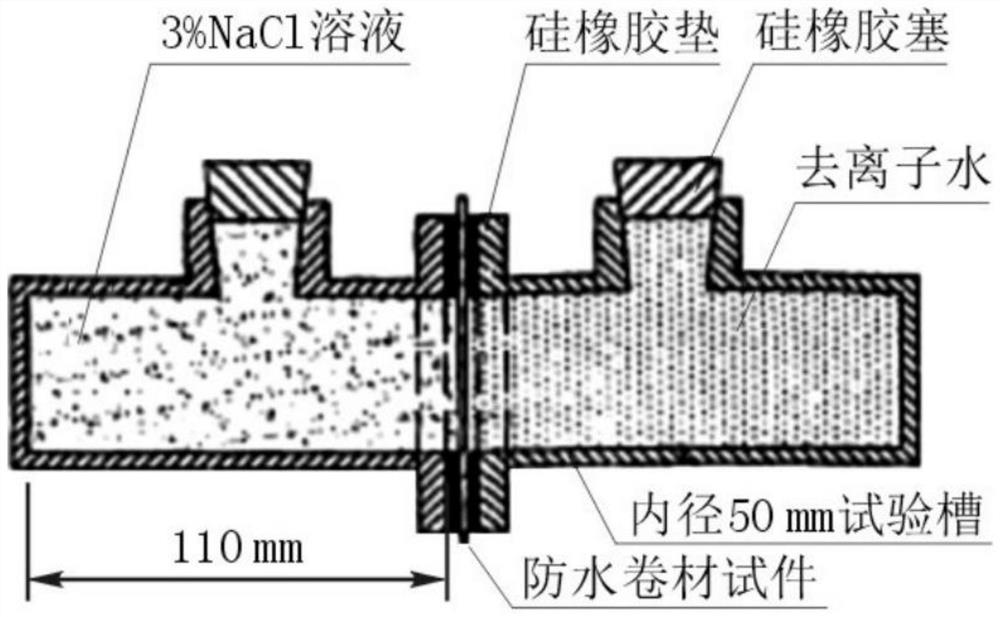 Preparation method of polymer waterproof coiled material