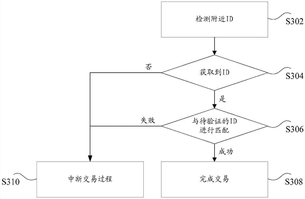 Safety processing method, device and system for virtual resources