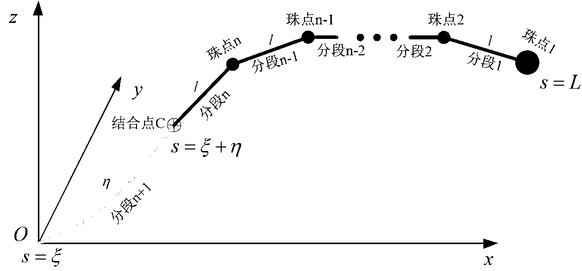 Simulation method for spatial rope tied robot system and based on mixed unit method