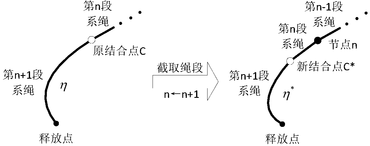 Simulation method for spatial rope tied robot system and based on mixed unit method