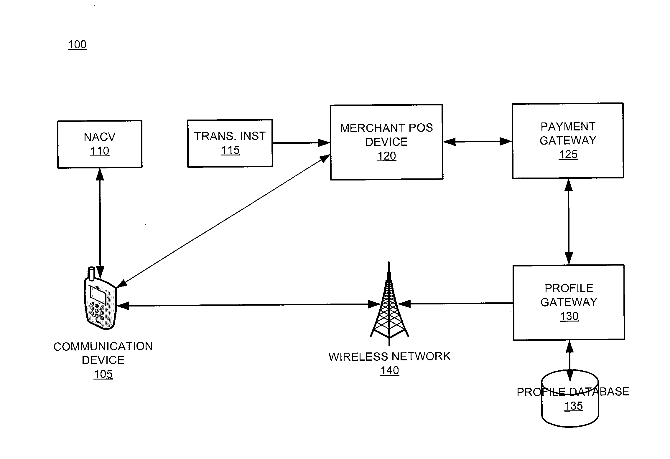 System and device for consolidating sim, personal token, and associated applications for electronic wallet transactions