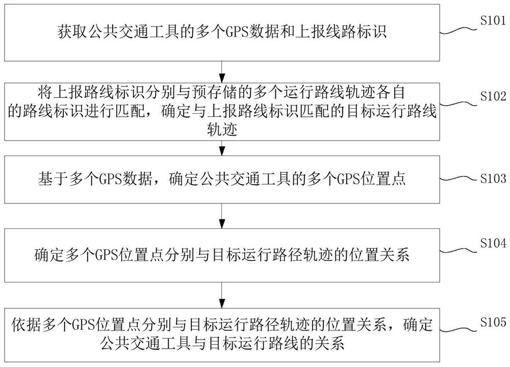 Method, device, terminal and medium for determining operating state of public transportation