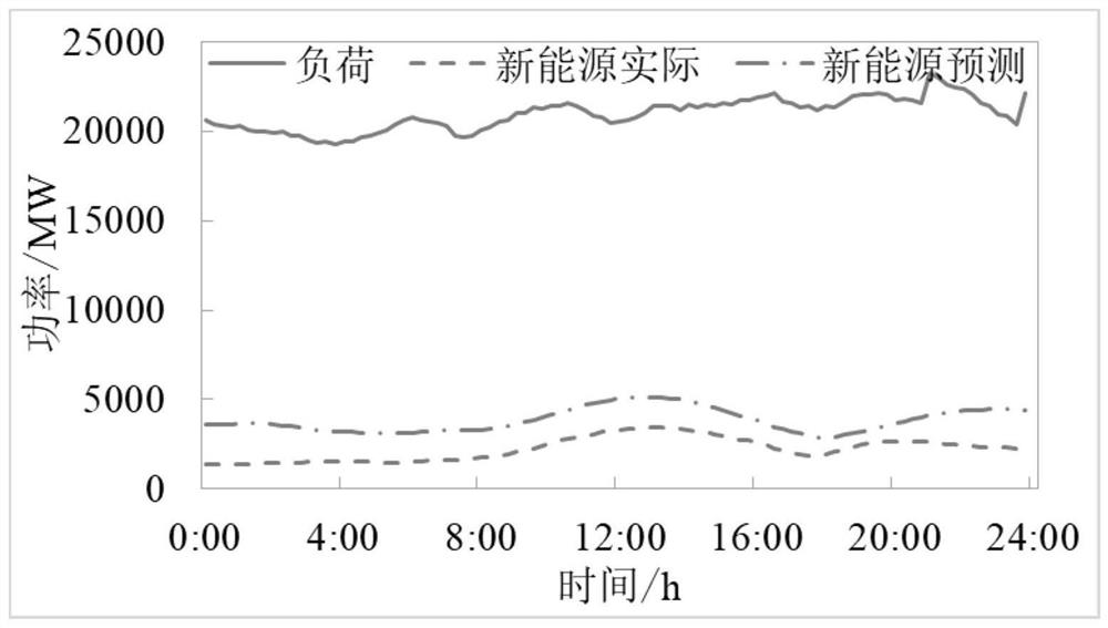 Peak shaving auxiliary service market transaction subject-oriented allocation upper limit dynamic adjustment strategy