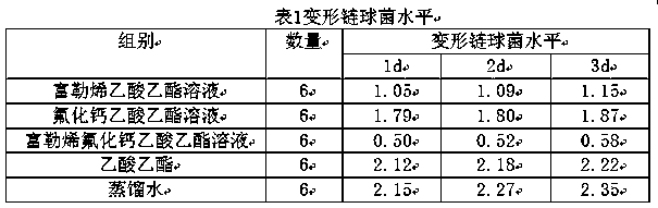 Composition used for tooth protection