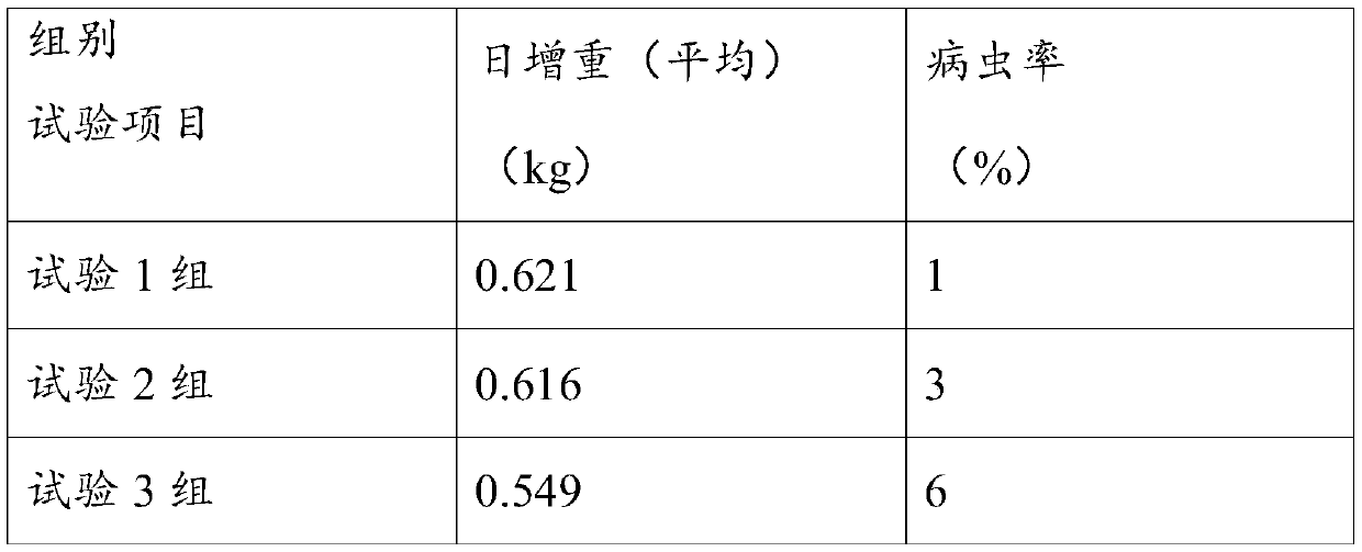 Preventive health-care pig feed and preparation method thereof