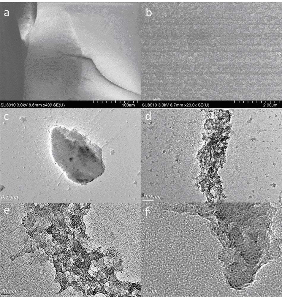 Method for synthesizing MIL-100Cr integral material by sol-gel method