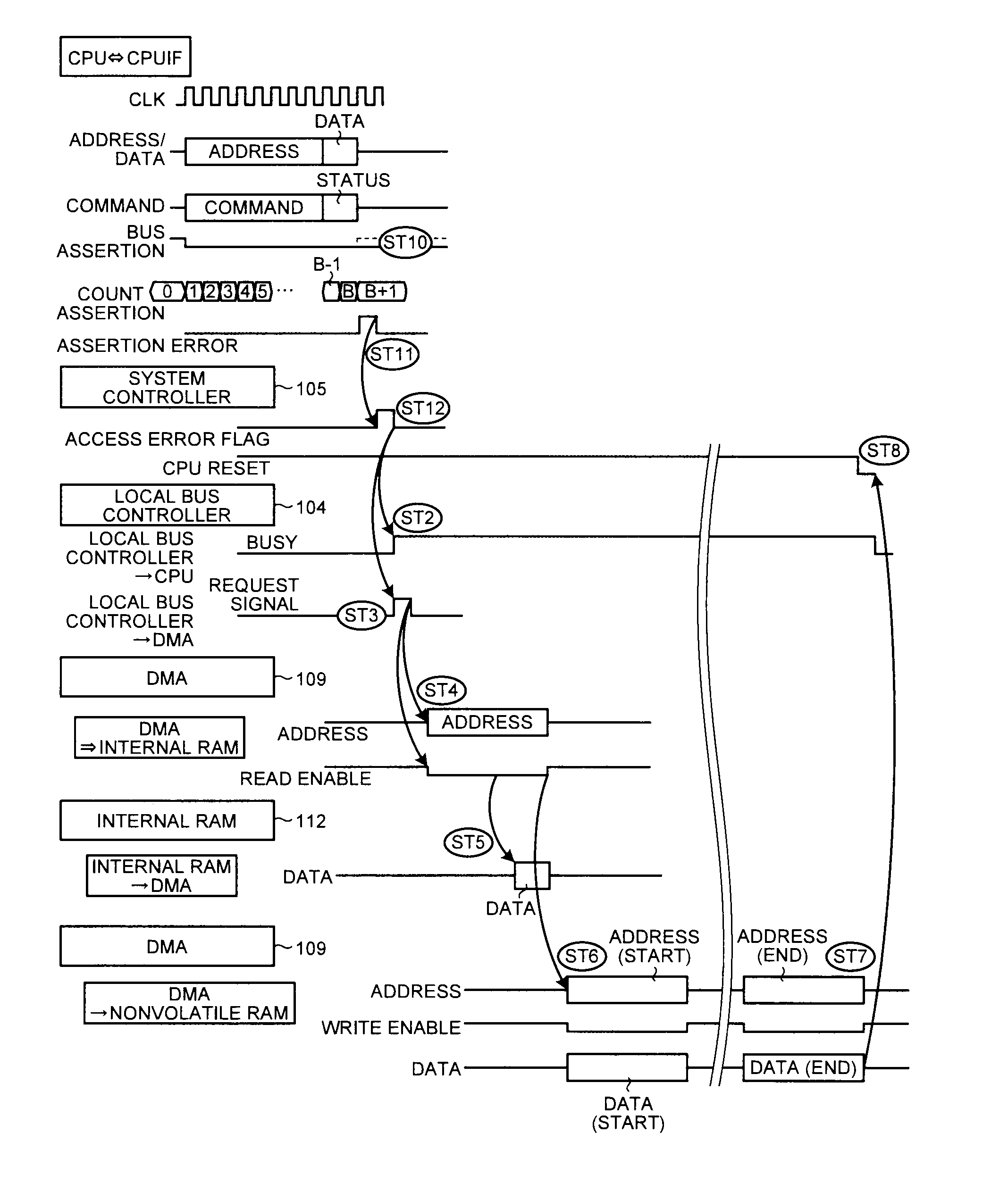 Information processing apparatus, image forming apparatus, and information processing program