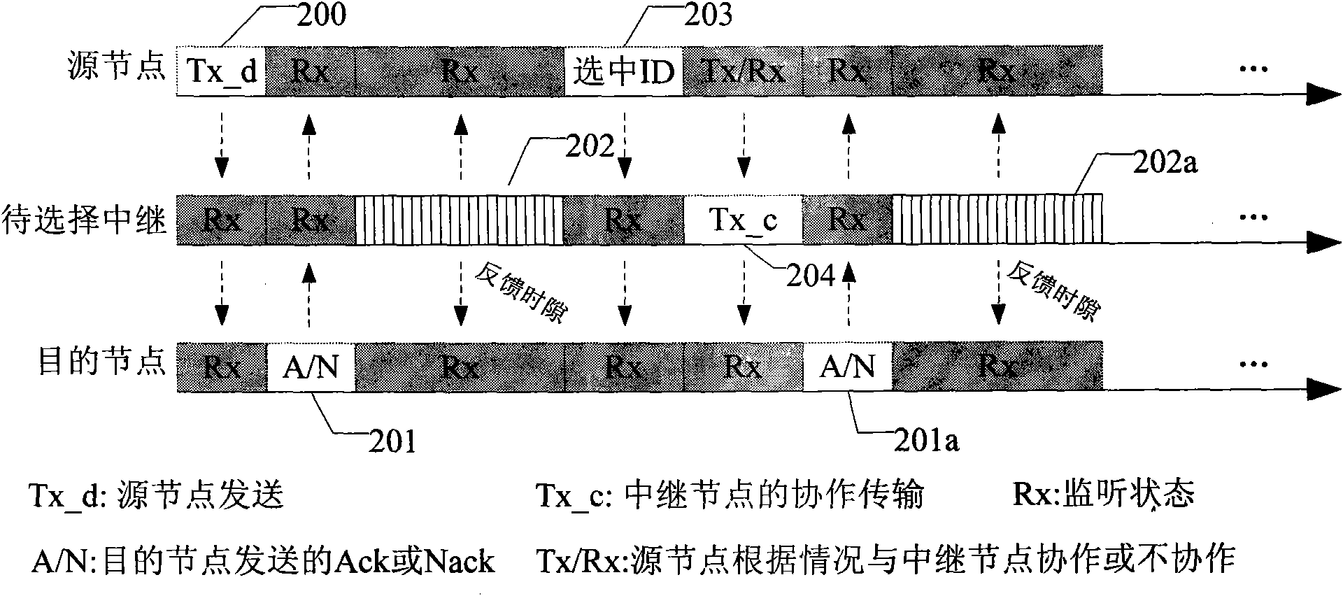 Feedback method for cooperating relay transmission