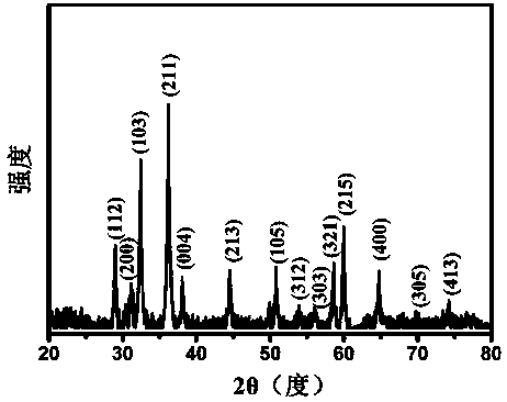 A kind of preparation method of crayon-like mn3O4 microscopic structure and obtained product