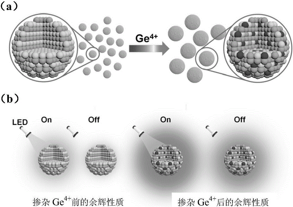 Long-afterglow nanomaterial based on ion doping as well as preparation method and application of long-afterglow nanomaterial