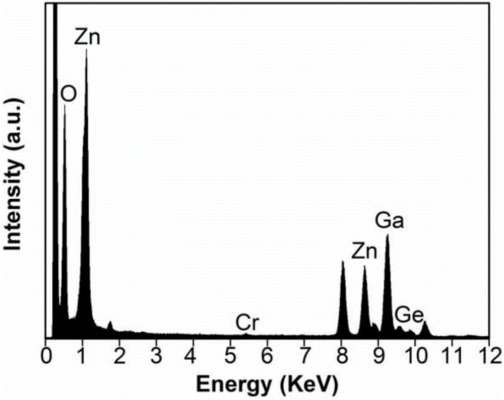 Long-afterglow nanomaterial based on ion doping as well as preparation method and application of long-afterglow nanomaterial