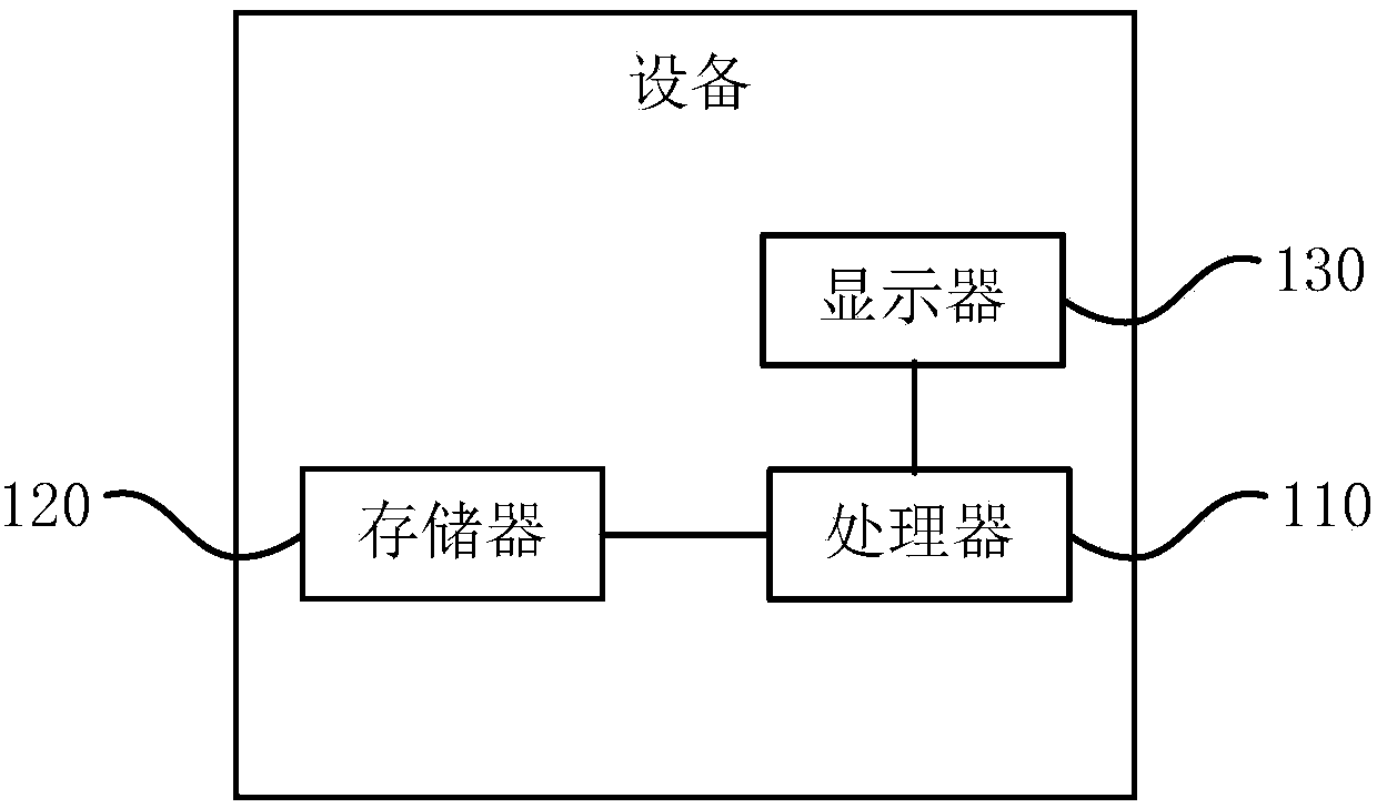 Method and device for creating device resources