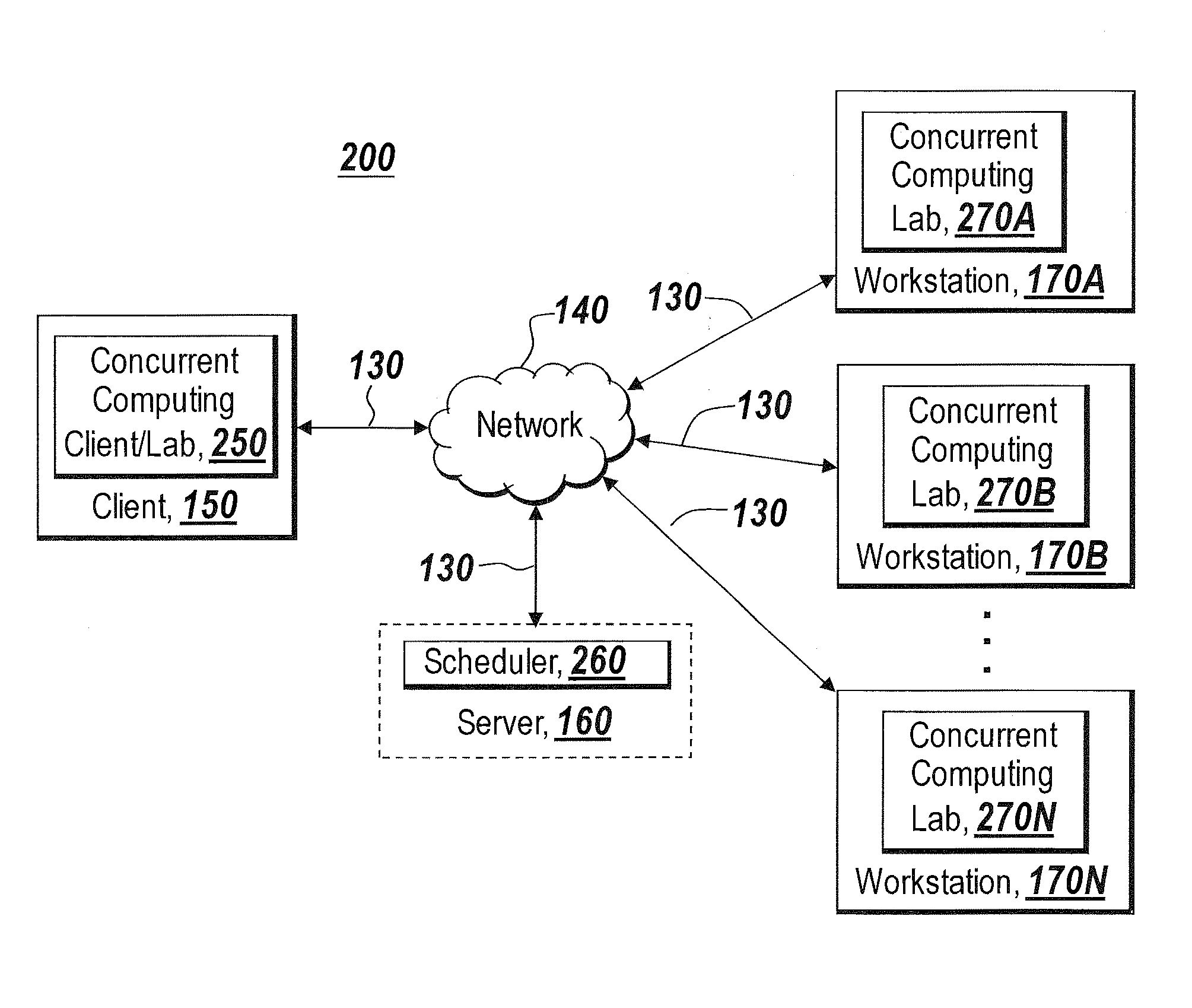 Dynamic definition for concurrent computing environments