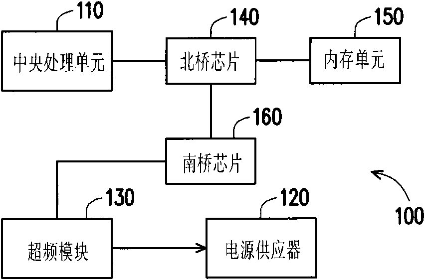 Over-frequency module, computer system and over-frequency method thereof