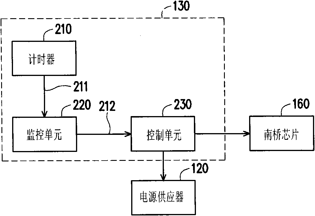 Over-frequency module, computer system and over-frequency method thereof