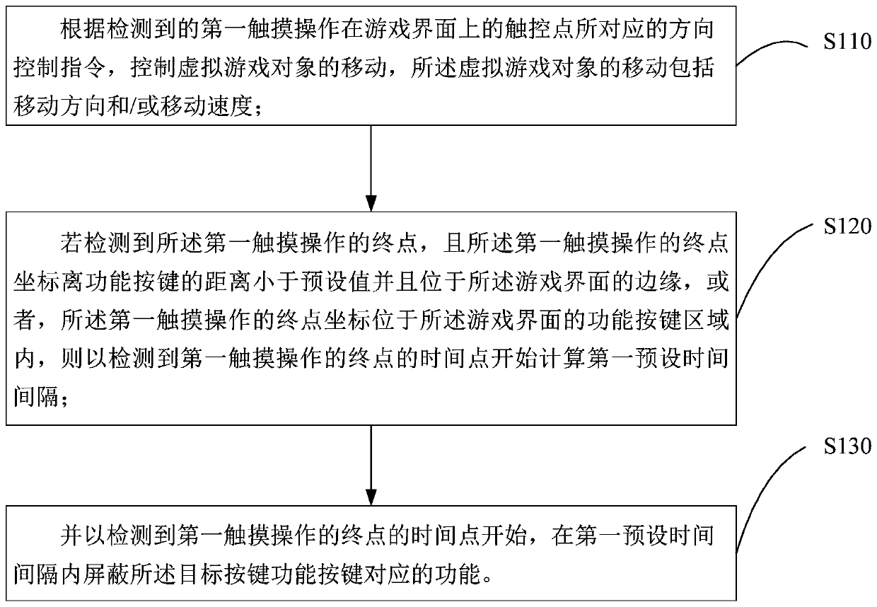 Mistaken touch prevention method based on game scene, mobile terminal and storage medium