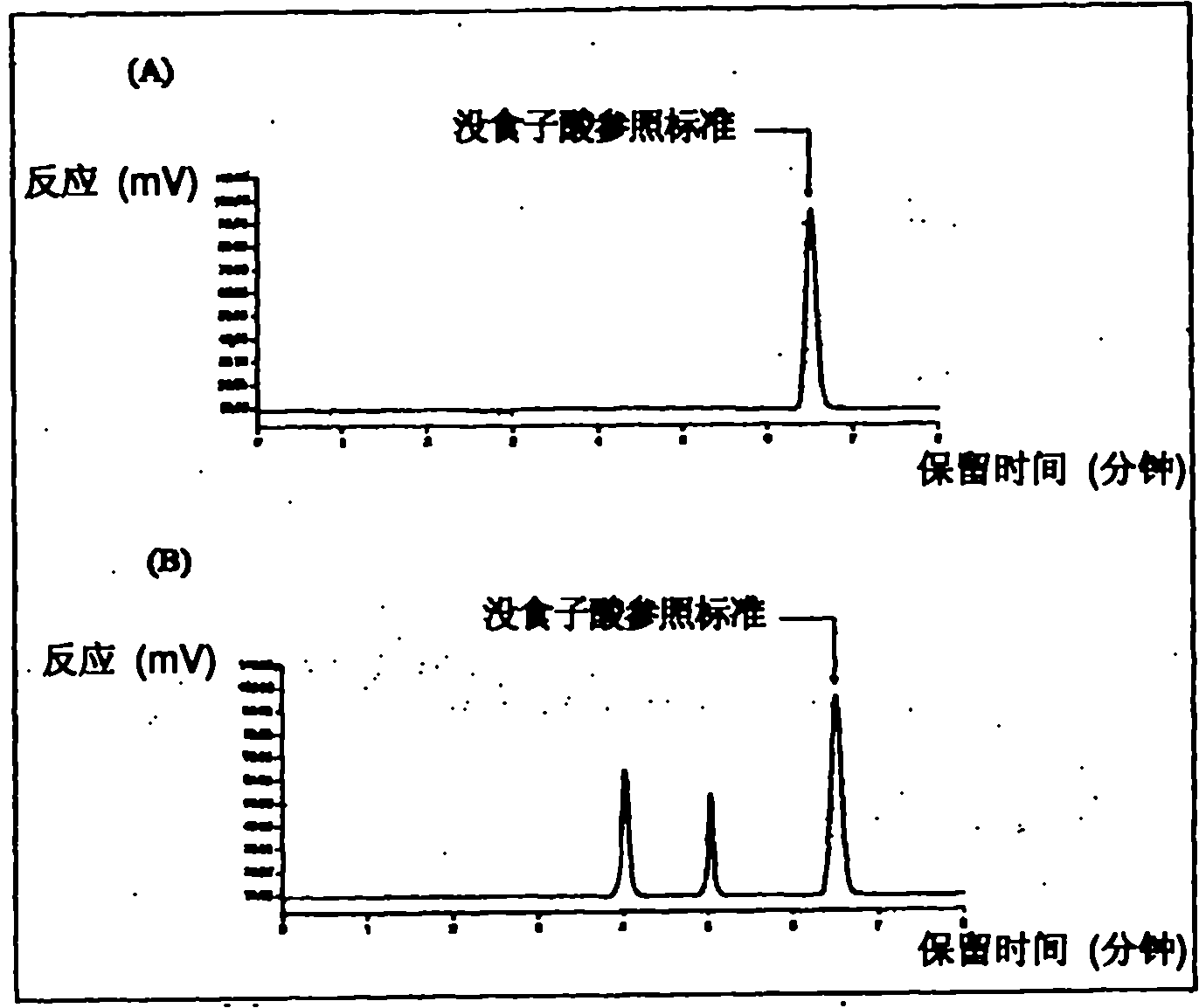 Extract from oil palm leaves comprising phenolic acids