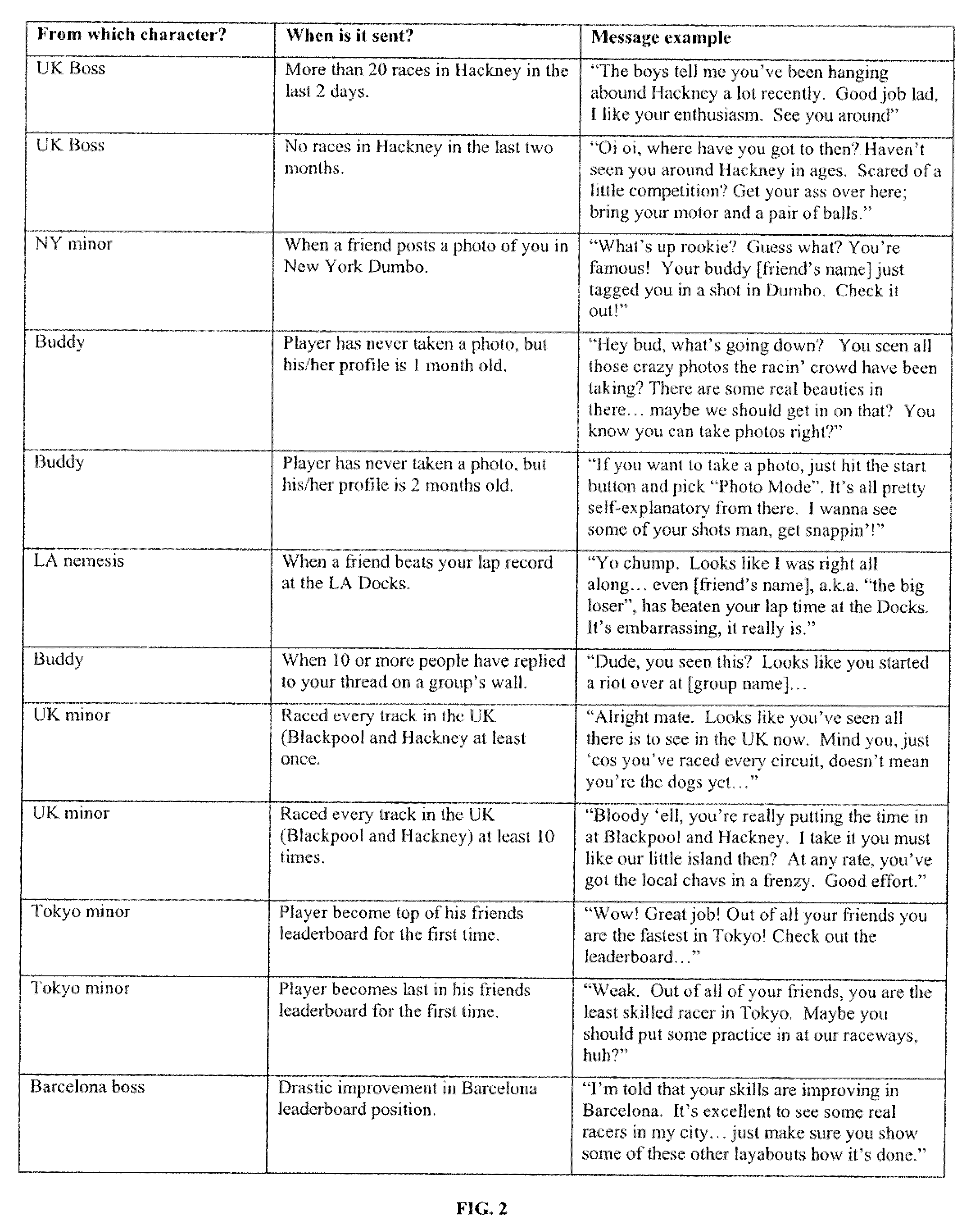 Social network system and method for use with and integration into a video game