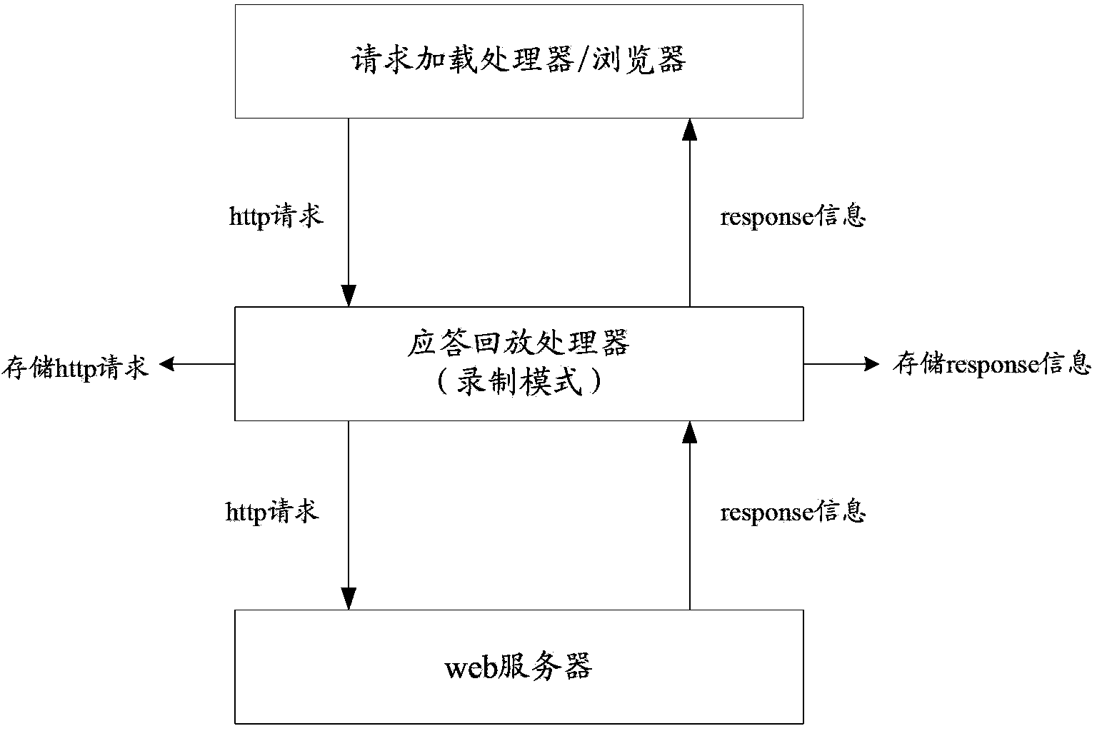 Reverse agent test system and method