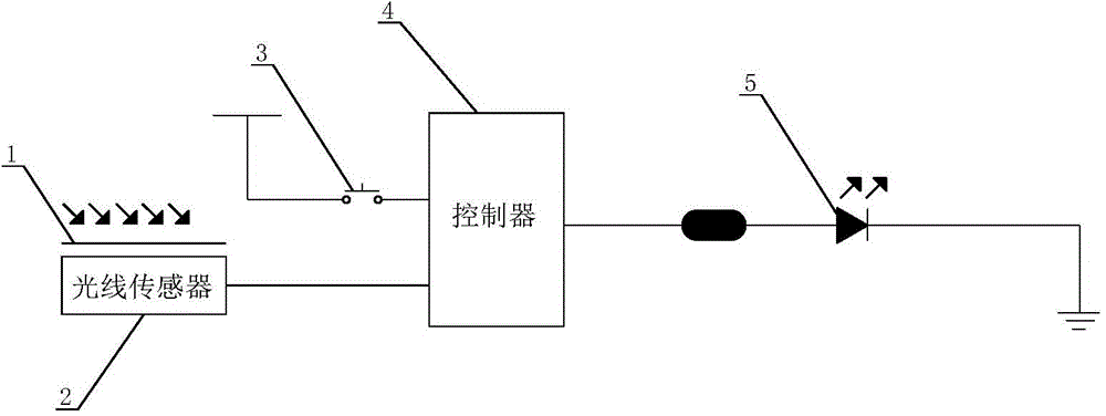 Intelligent control device and method for automobile brake lamps, and automobile