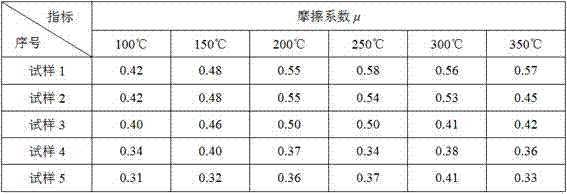 Natural fiber modified by rare earth chloride and application of natural fiber to preparing automobile brake materials