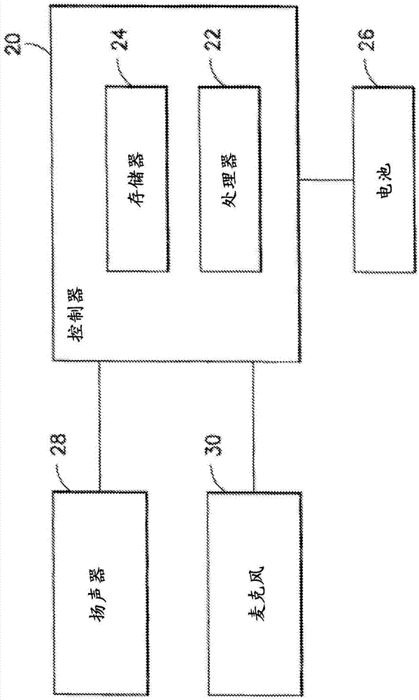 Dust protection of sound transducer