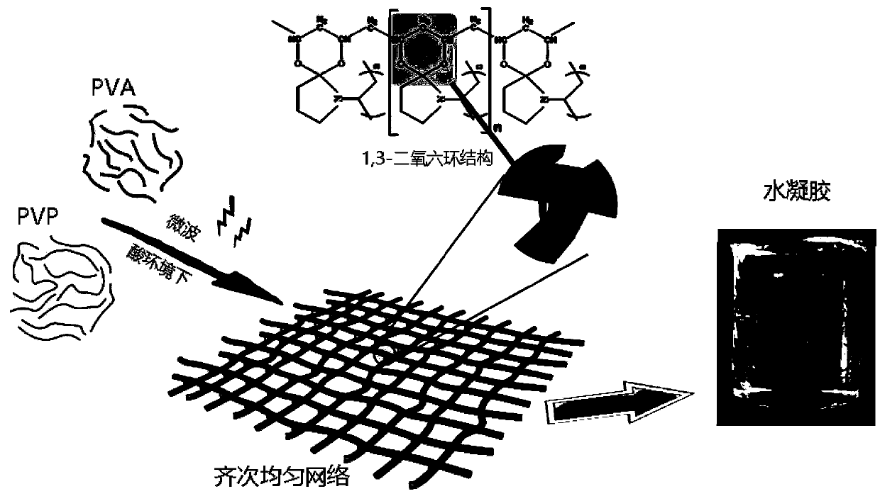 A kind of preparation method of artificial load-bearing cartilage hydrogel