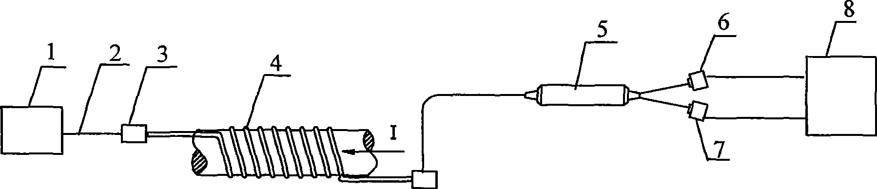 Optical fiber current sensing device used for monitoring subway stray current