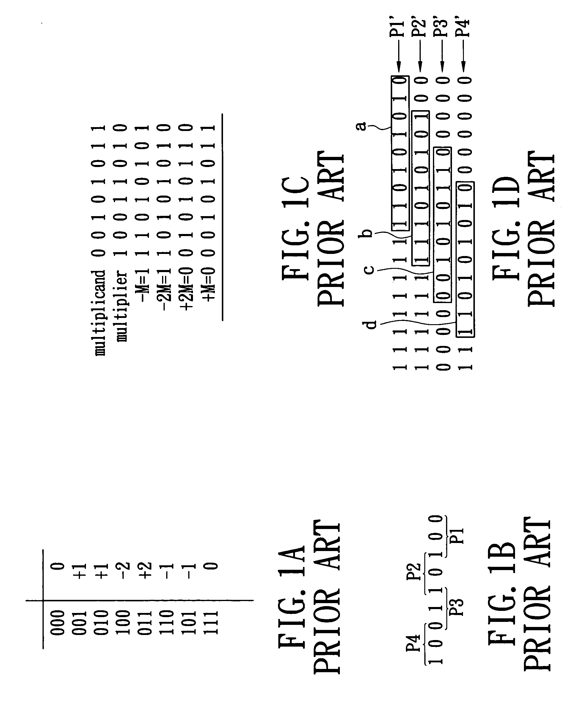 Multiplier sign extension method and architecture