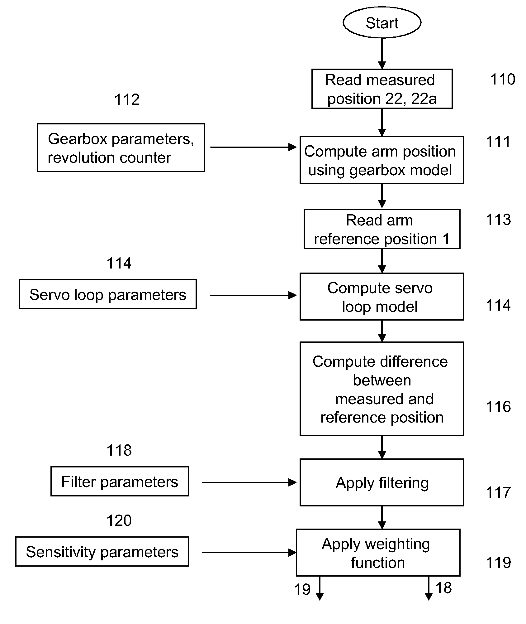 Method and Device for Controlling Motion of an Industrial Robot With a Position Switch