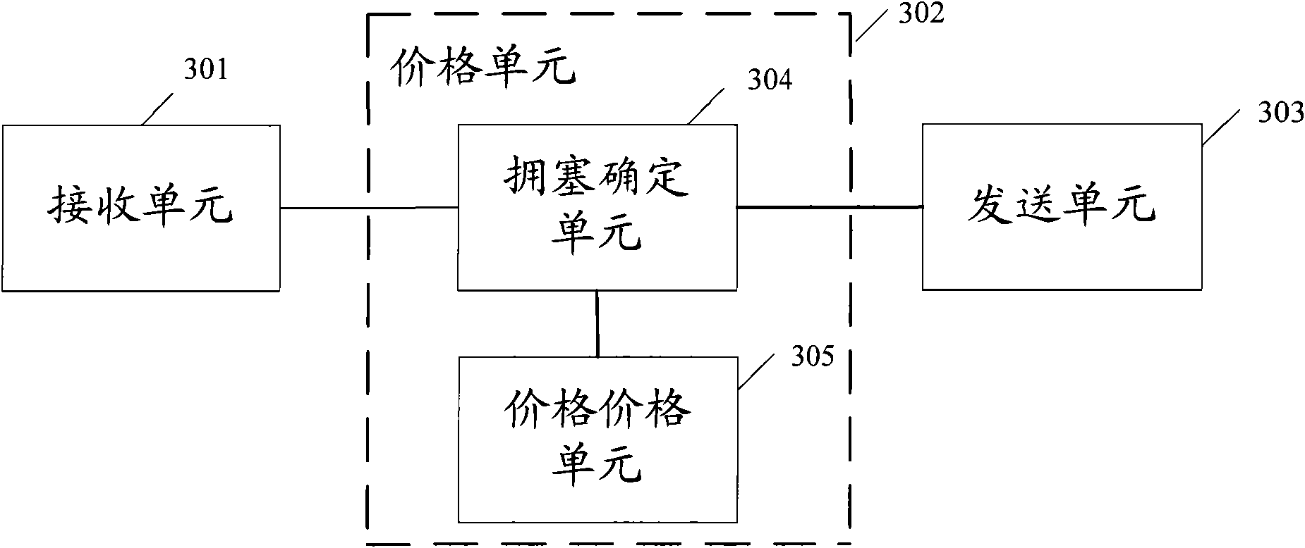 Congestion control method, wireless netted network node and system