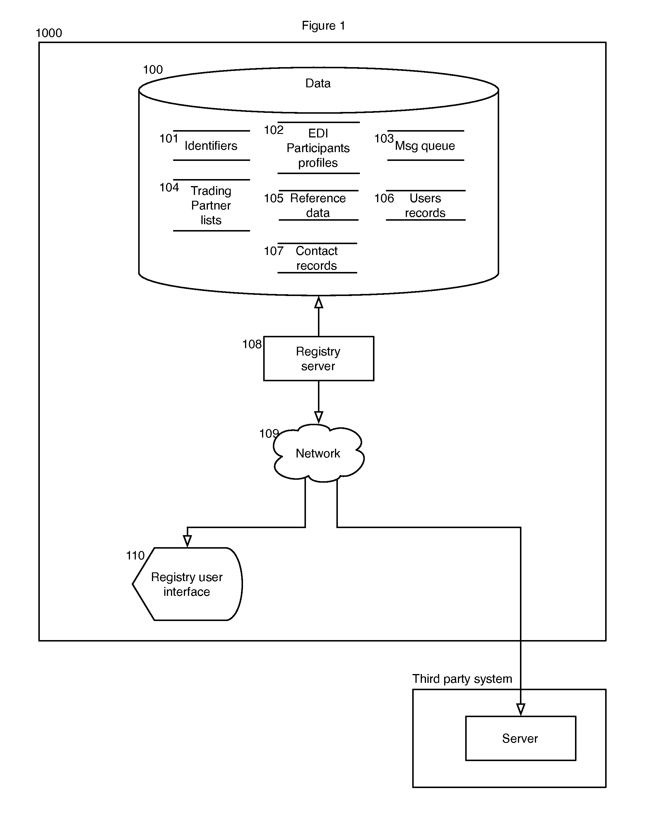 System and Method for Registering an EDI Participant Identifier and Managing EDI Trading Partners