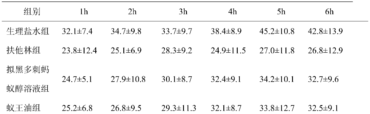 Traditional Chinese medicine composition containing ants, preparation method and application of composition