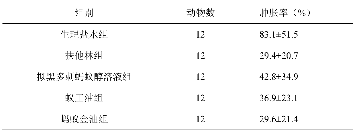 Traditional Chinese medicine composition containing ants, preparation method and application of composition