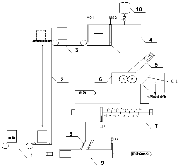 Crushing pretreatment system for hazardous wastes