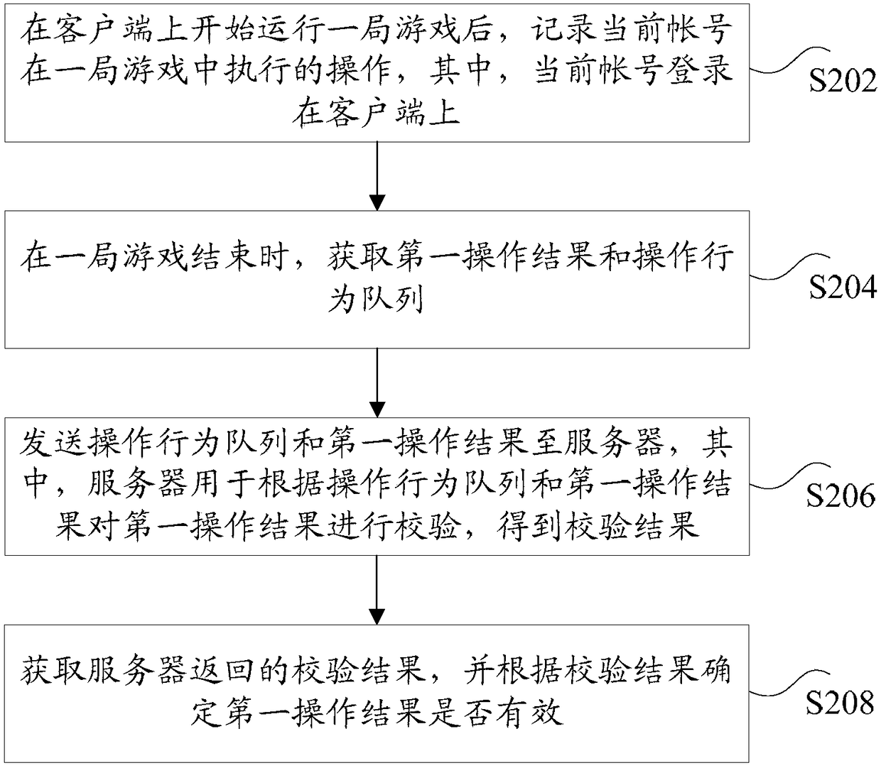 Operation result verification method and device, storage medium and electronic device