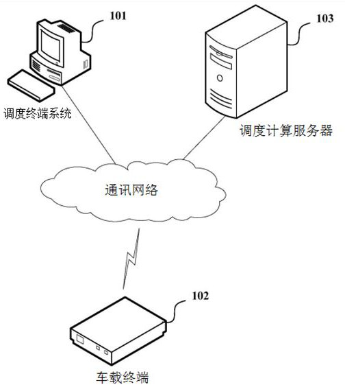 Accurate operation management method and system for public transport vehicle