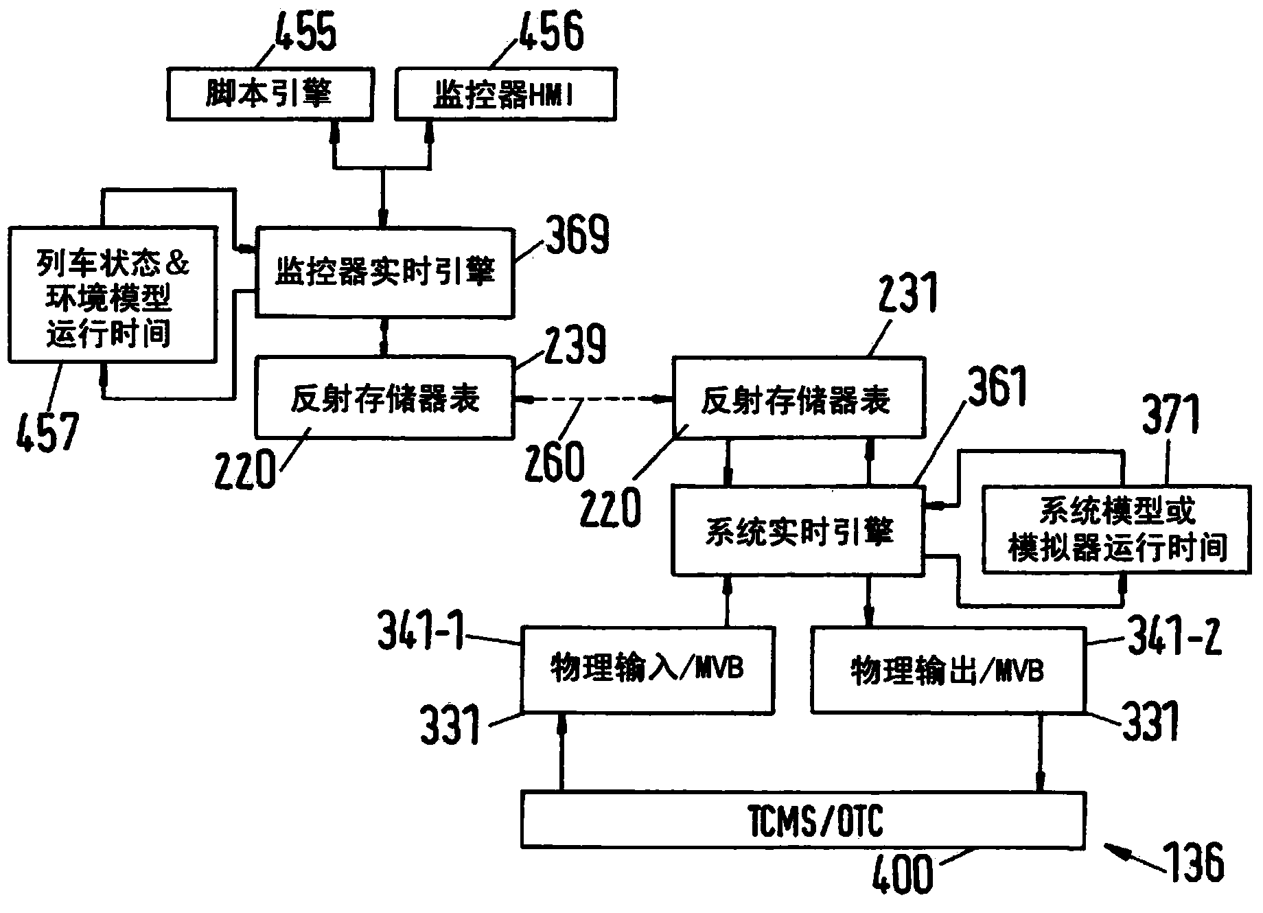 Train test platform