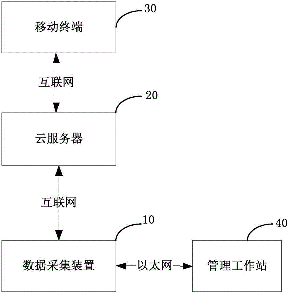 Transformer remote monitoring system and method thereof