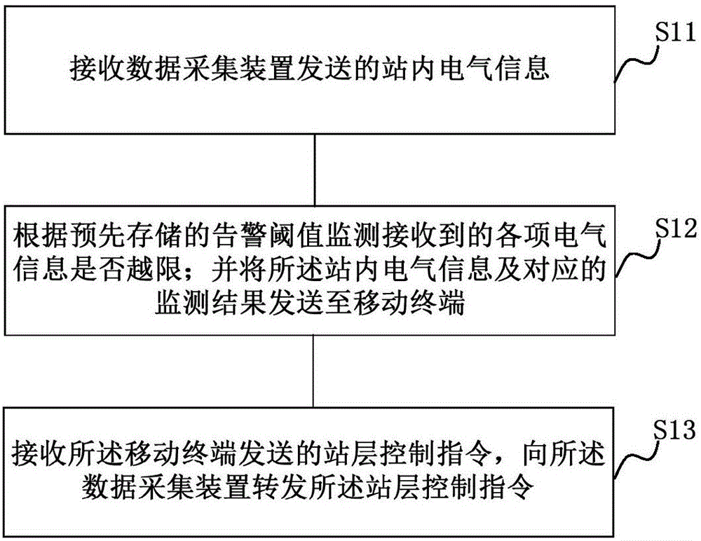 Transformer remote monitoring system and method thereof