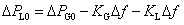 An improved VSG secondary frequency modulation controller and control method