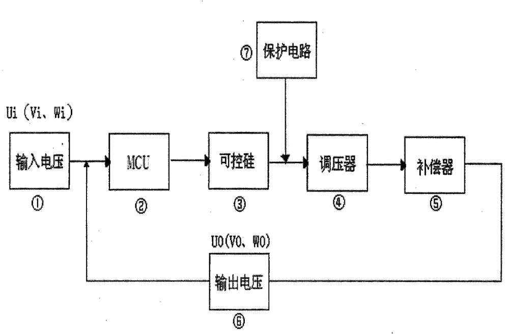 Contactless voltage stabilizer