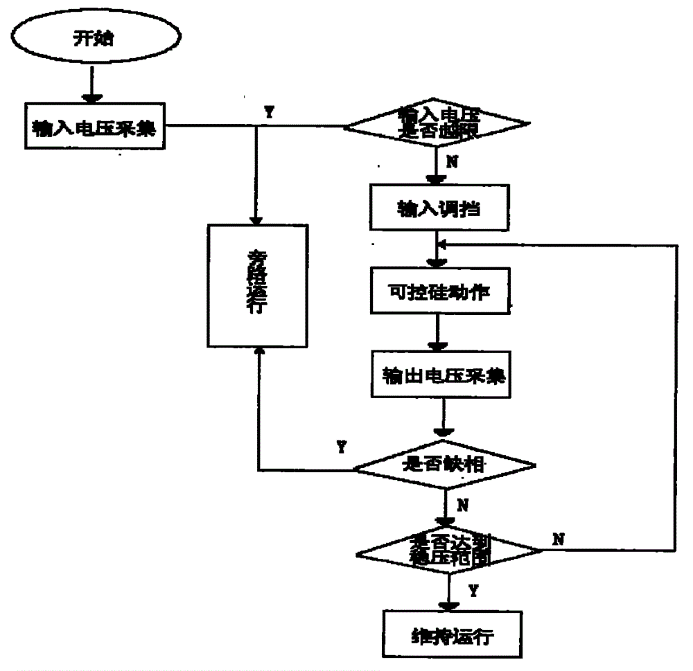 Contactless voltage stabilizer