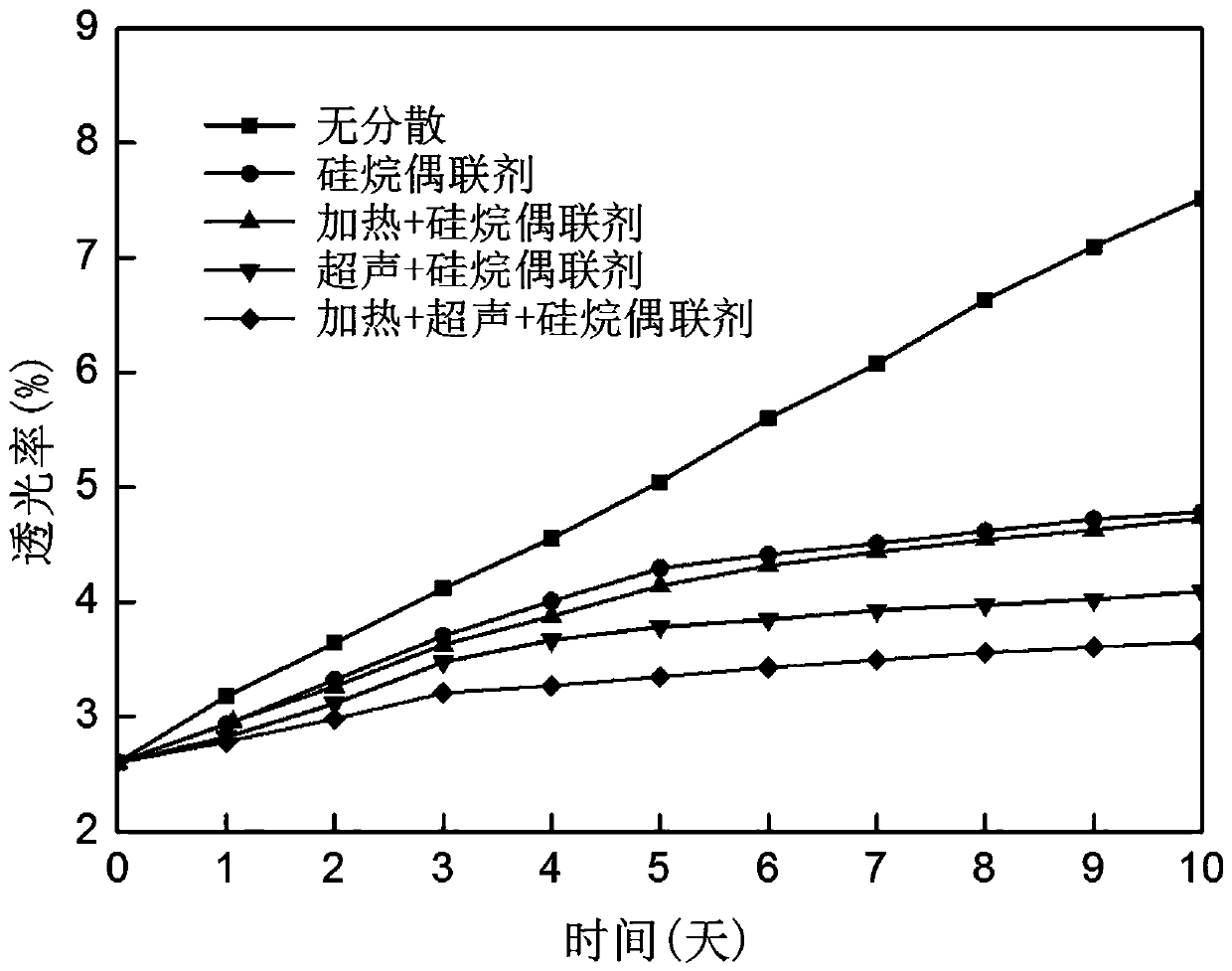 Water-based nanometer hydraulic fluid based on particle surface treatment, preparation method and application thereof