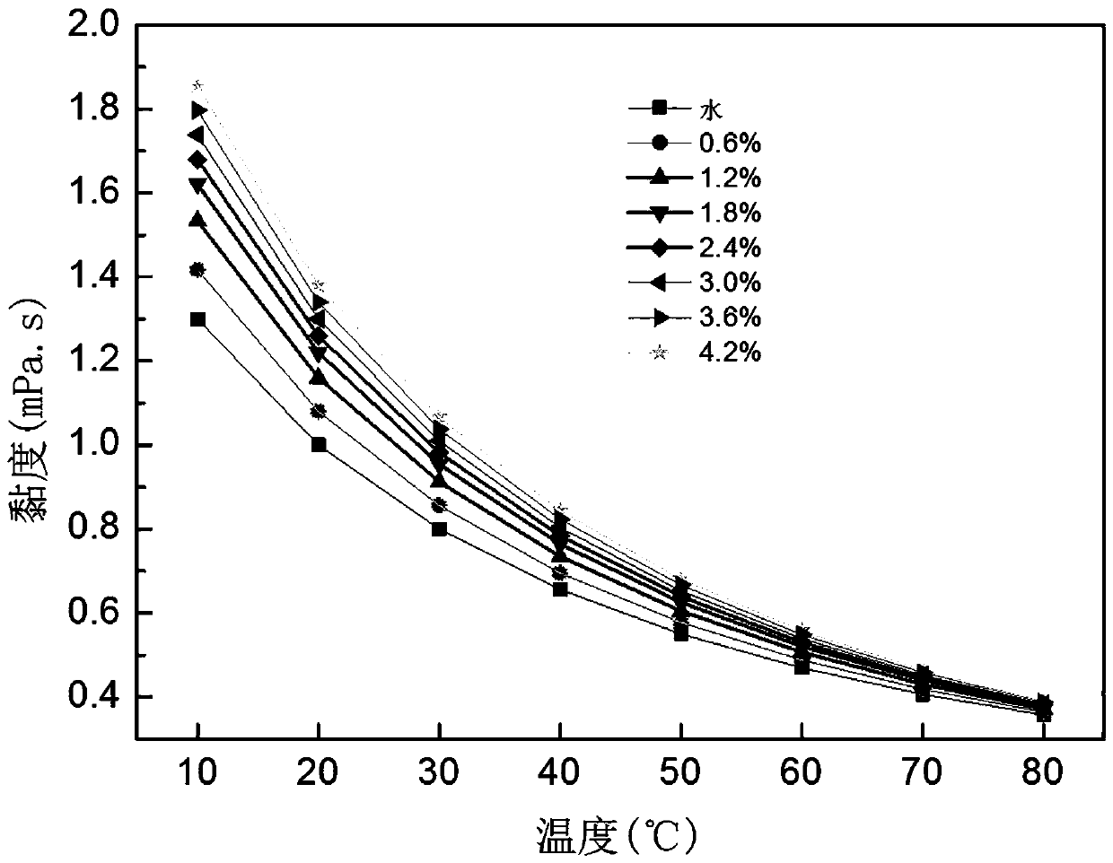 Water-based nanometer hydraulic fluid based on particle surface treatment, preparation method and application thereof