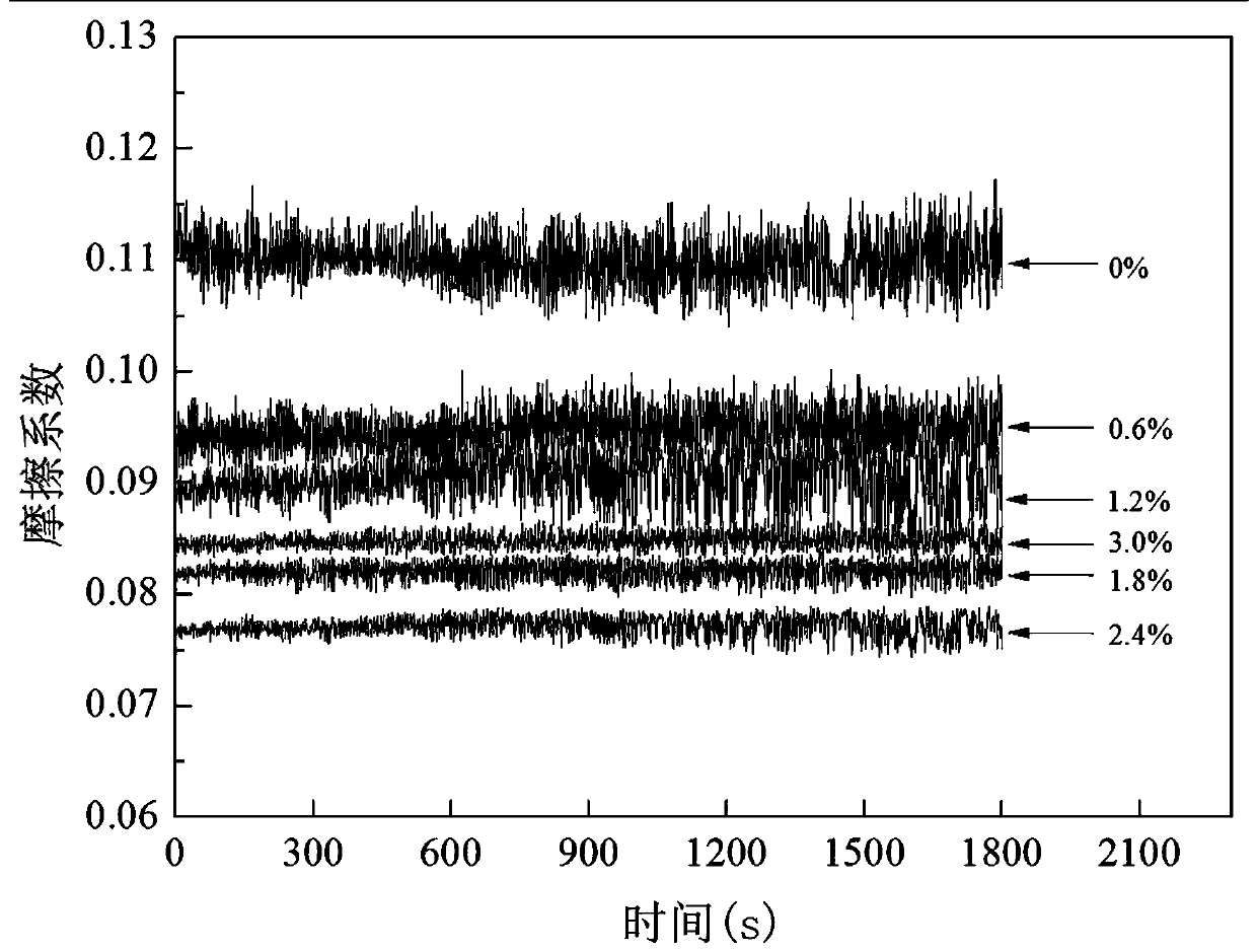 Water-based nanometer hydraulic fluid based on particle surface treatment, preparation method and application thereof